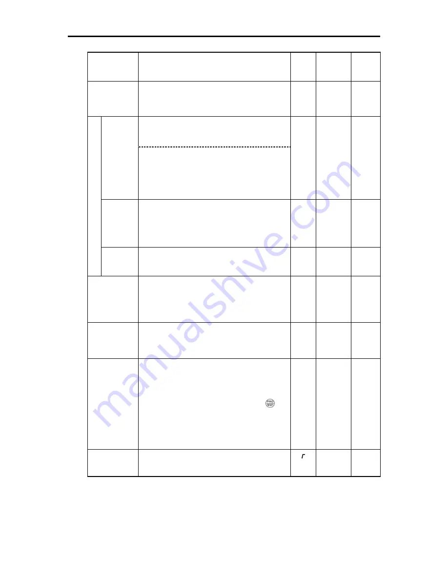 Fuji Electric frenic mini series User Manual Download Page 155