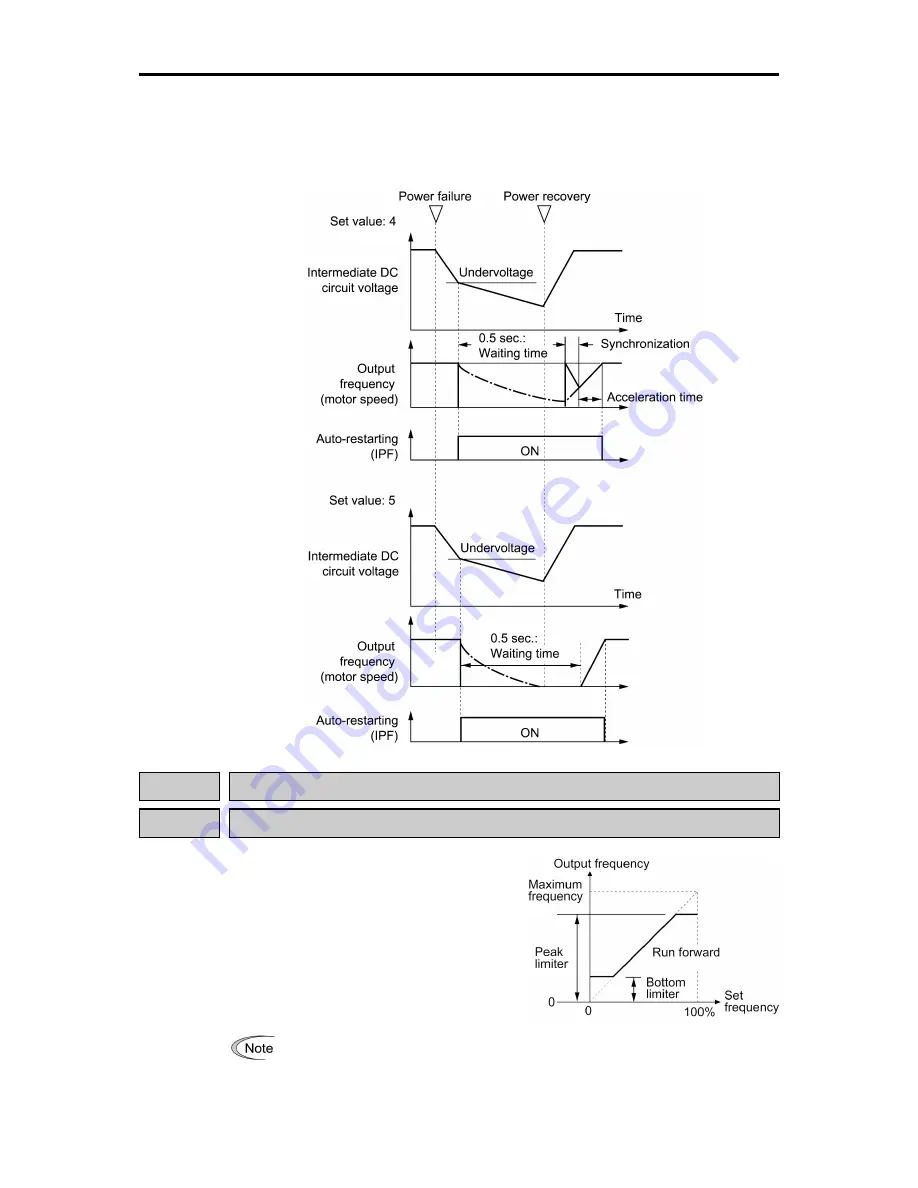 Fuji Electric frenic mini series User Manual Download Page 177