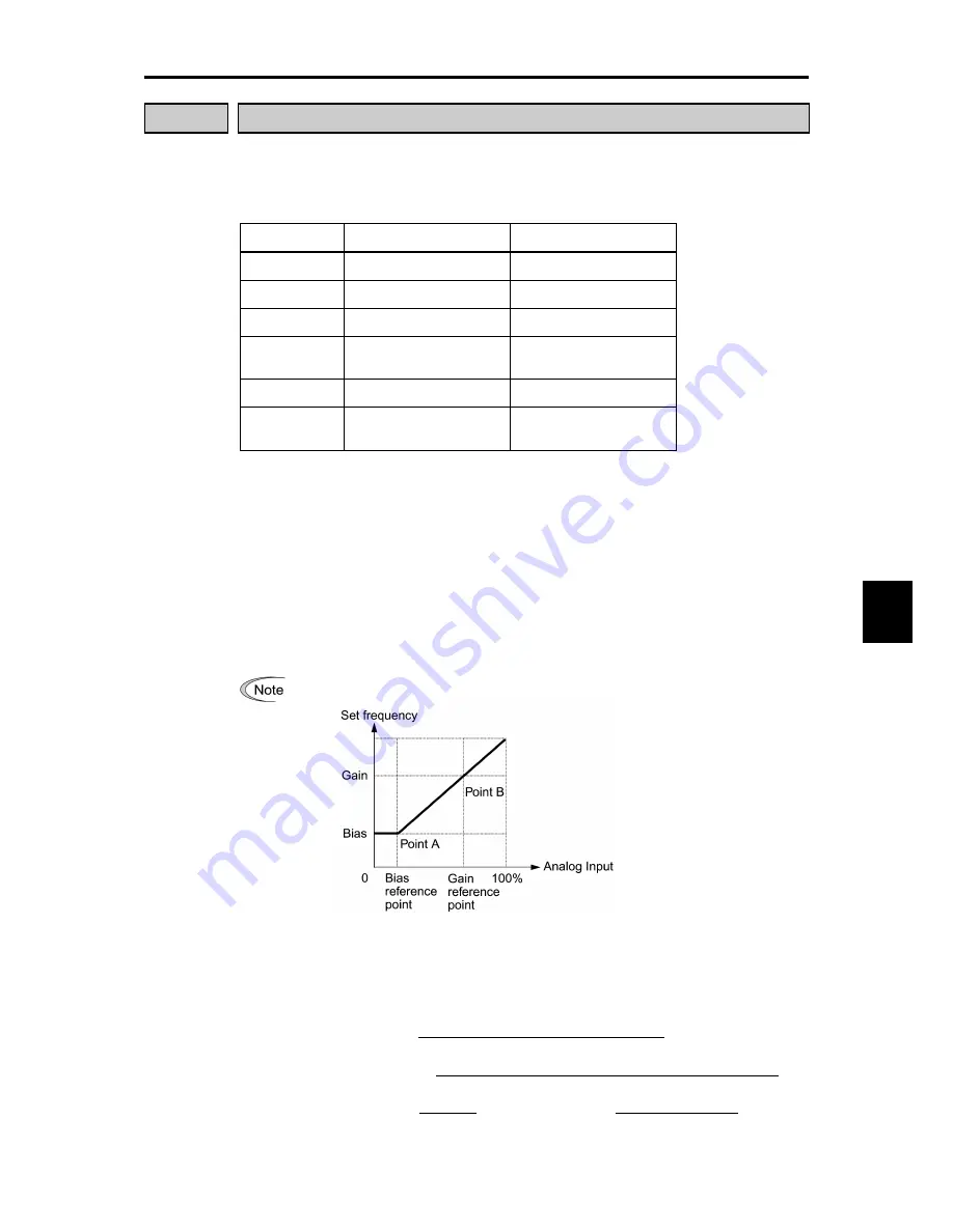 Fuji Electric frenic mini series User Manual Download Page 178