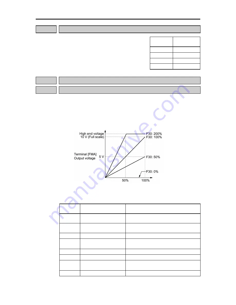 Fuji Electric frenic mini series User Manual Download Page 181