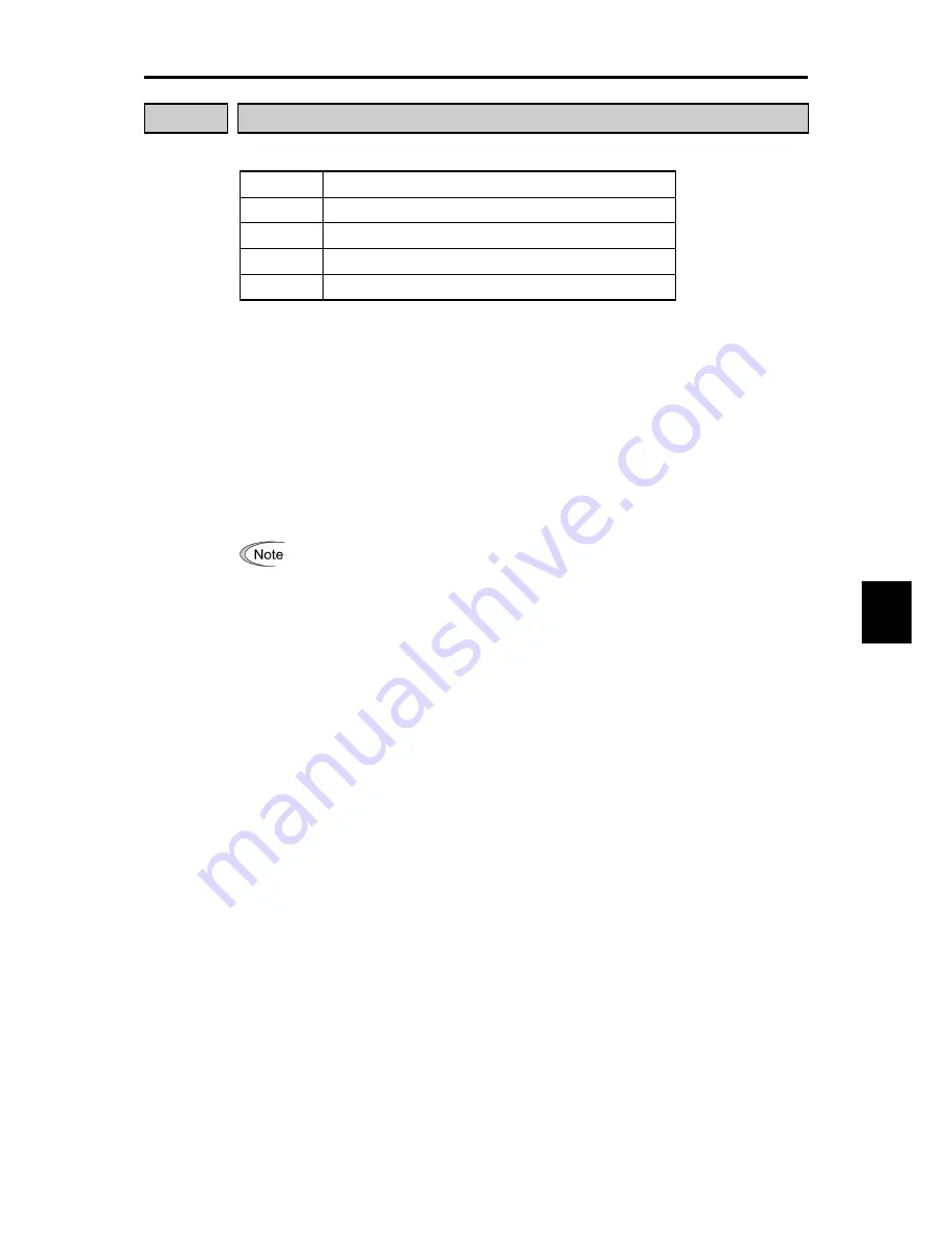 Fuji Electric frenic mini series User Manual Download Page 202