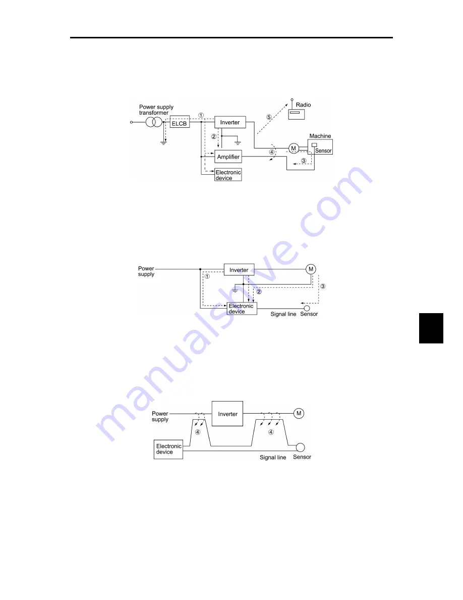 Fuji Electric frenic mini series Скачать руководство пользователя страница 227