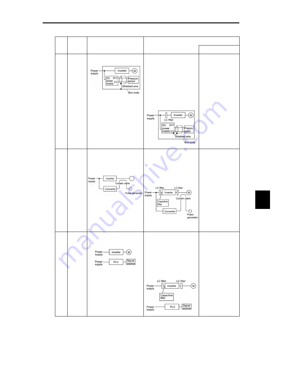 Fuji Electric frenic mini series Скачать руководство пользователя страница 235