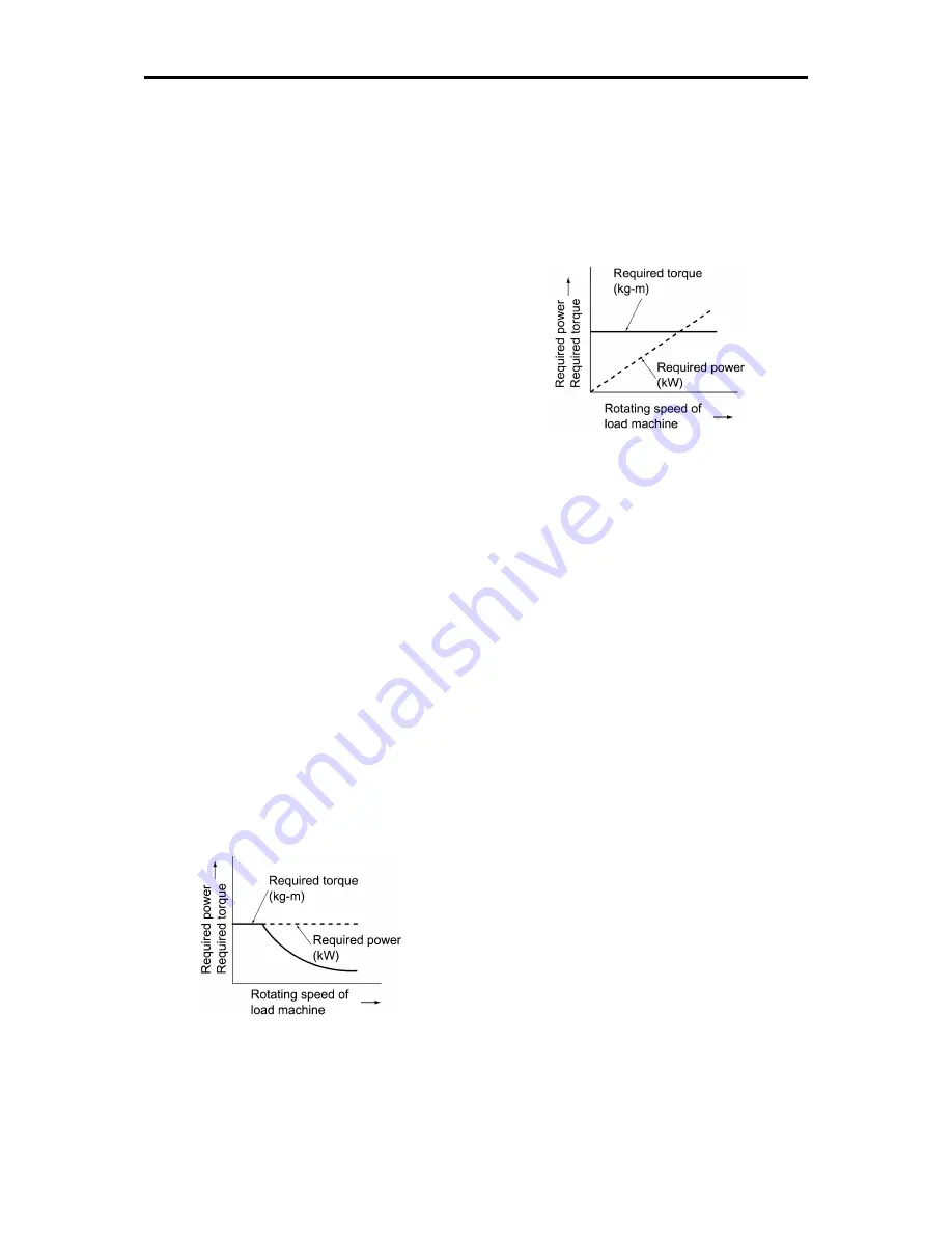 Fuji Electric frenic mini series User Manual Download Page 263