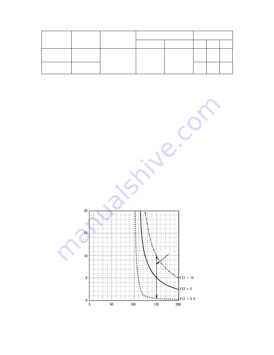 Fuji Electric Frenic-Sce Instruction Manual Download Page 45