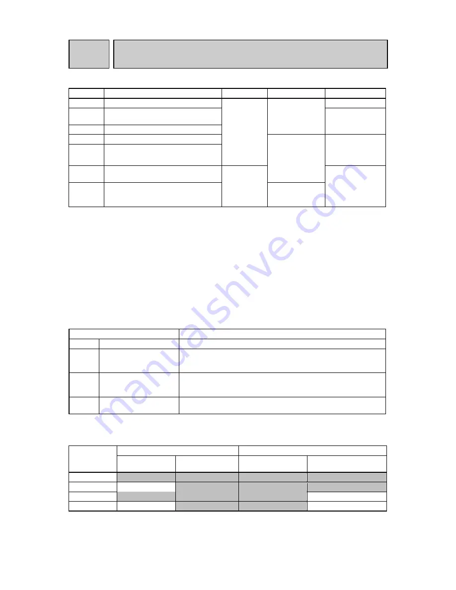 Fuji Electric Frenic-Sce Instruction Manual Download Page 49