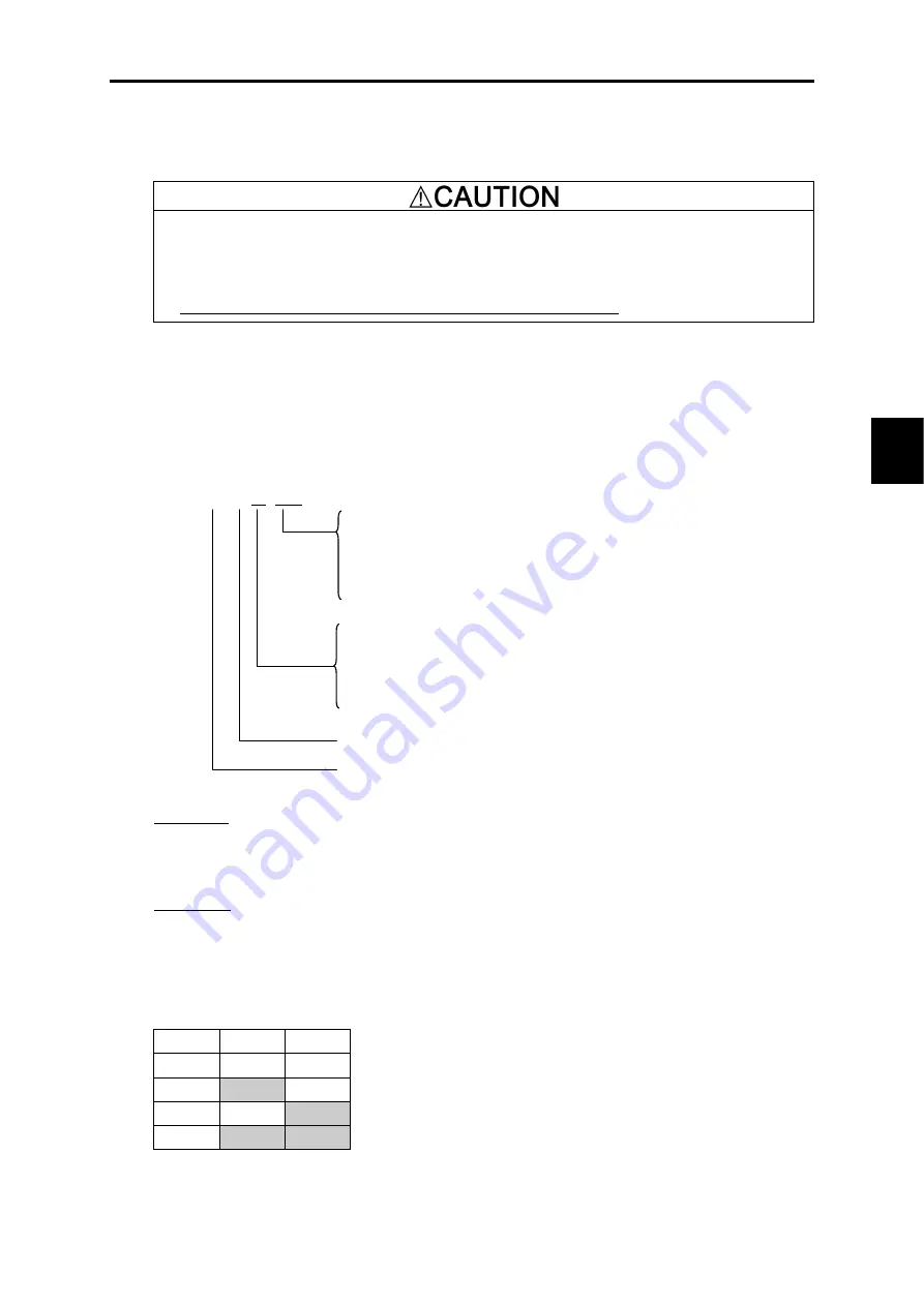 Fuji Electric FRENIC-VG Series User Manual Download Page 95