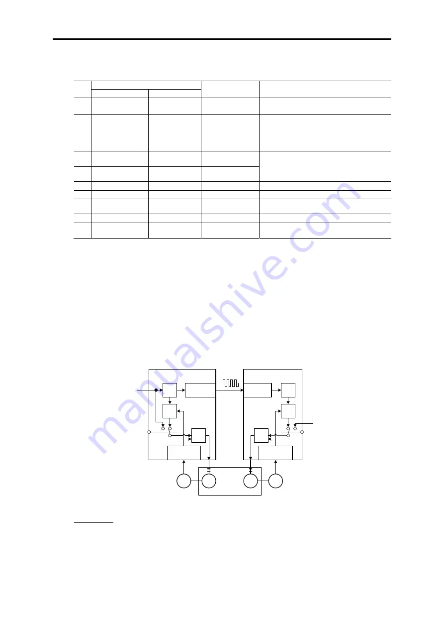 Fuji Electric FRENIC-VG Series User Manual Download Page 114