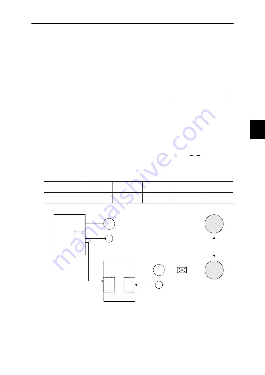 Fuji Electric FRENIC-VG Series Скачать руководство пользователя страница 115