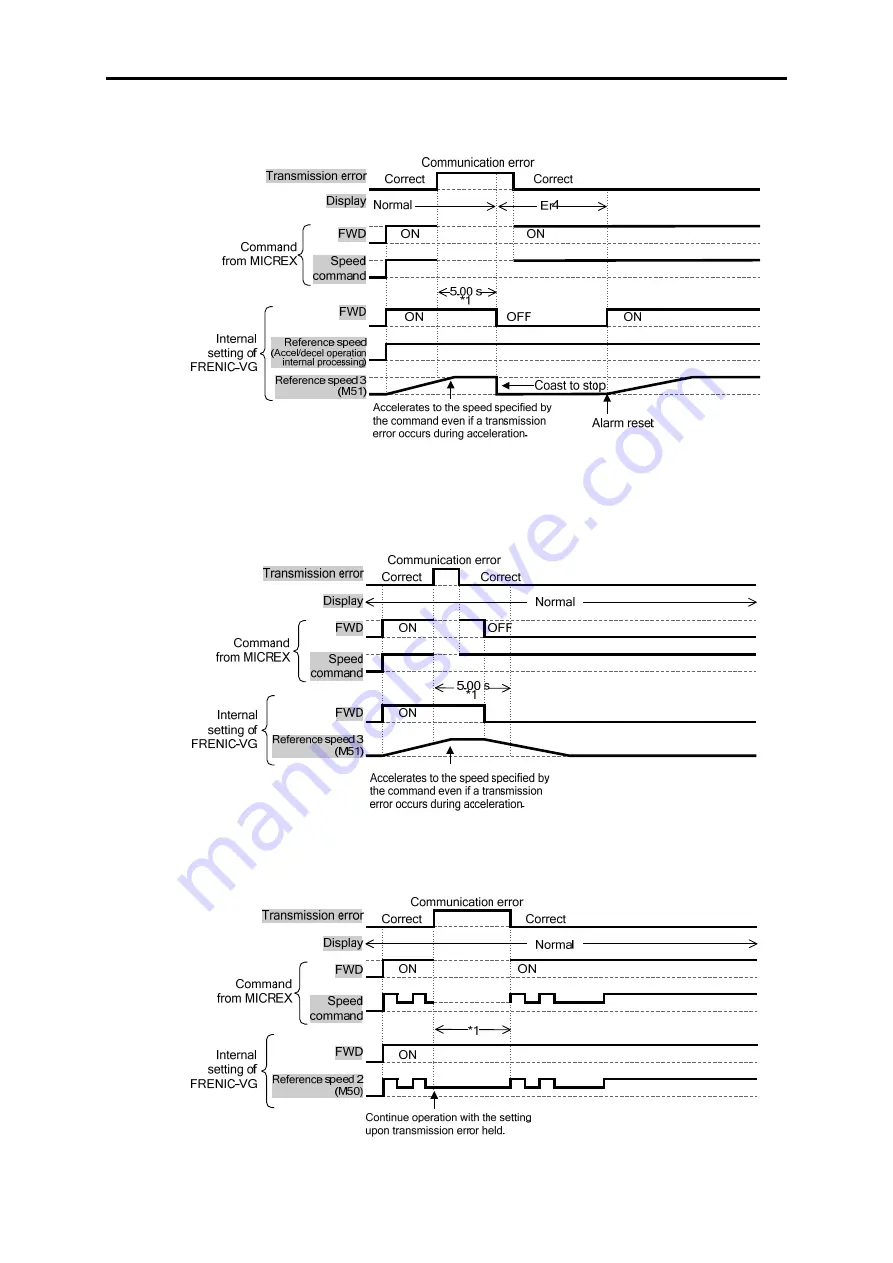 Fuji Electric FRENIC-VG Series User Manual Download Page 140