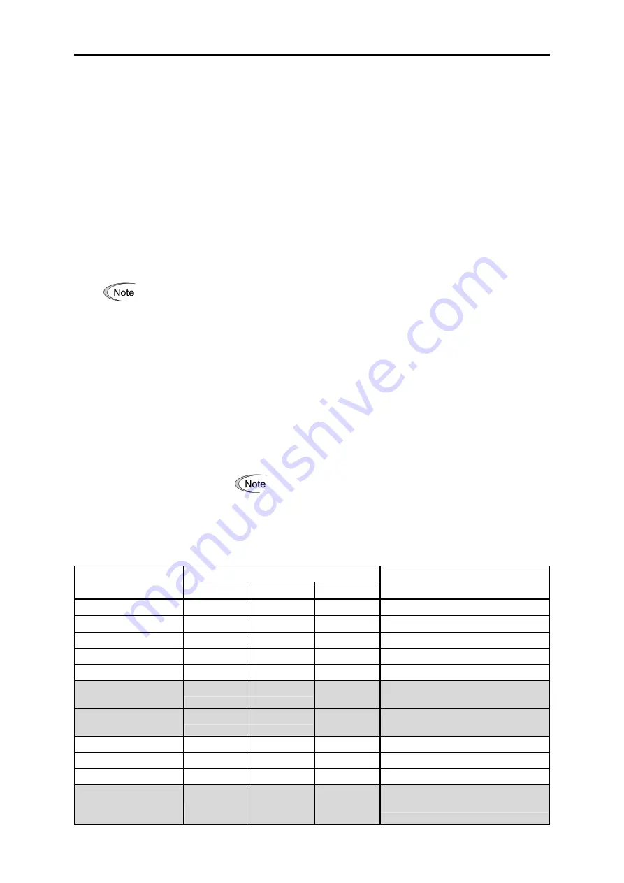 Fuji Electric FRENIC-VG Series User Manual Download Page 224