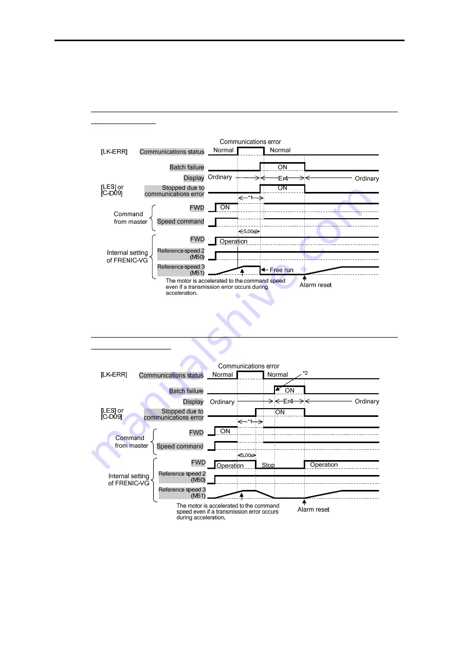 Fuji Electric FRENIC-VG Series User Manual Download Page 240