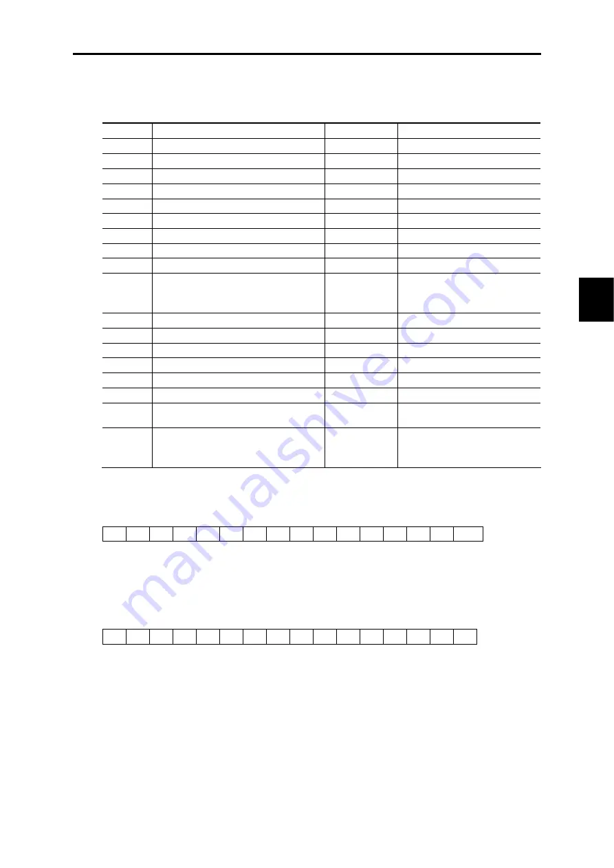 Fuji Electric FRENIC-VG Series User Manual Download Page 247