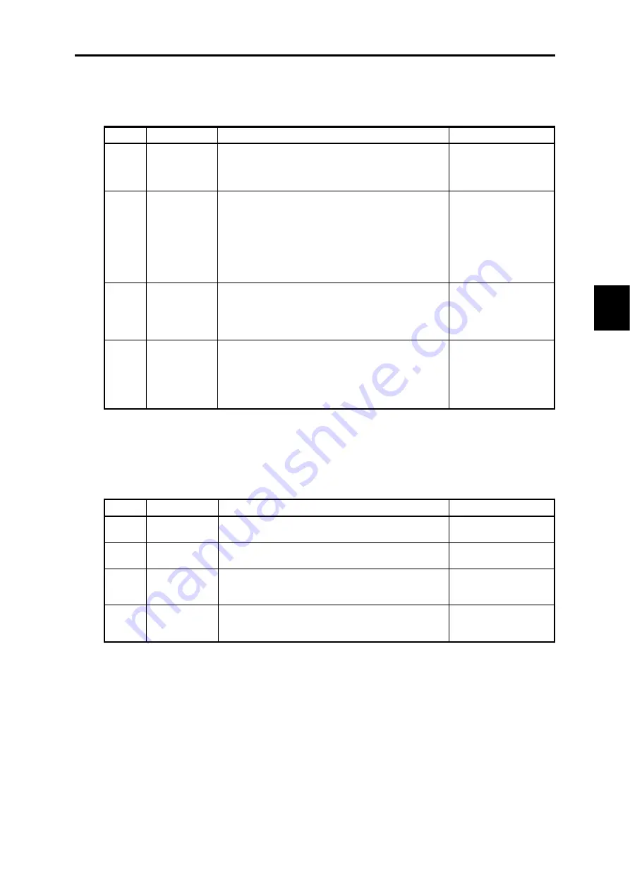 Fuji Electric FRENIC-VG Series User Manual Download Page 251