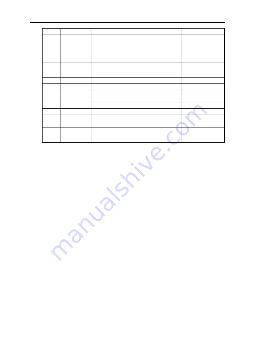 Fuji Electric FRENIC-VG Series User Manual Download Page 260