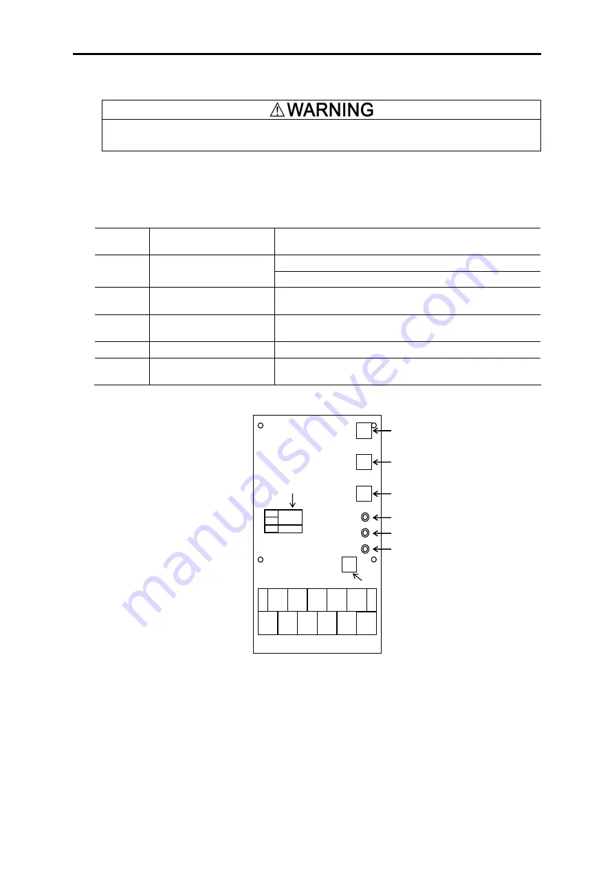 Fuji Electric FRENIC-VG Series User Manual Download Page 290