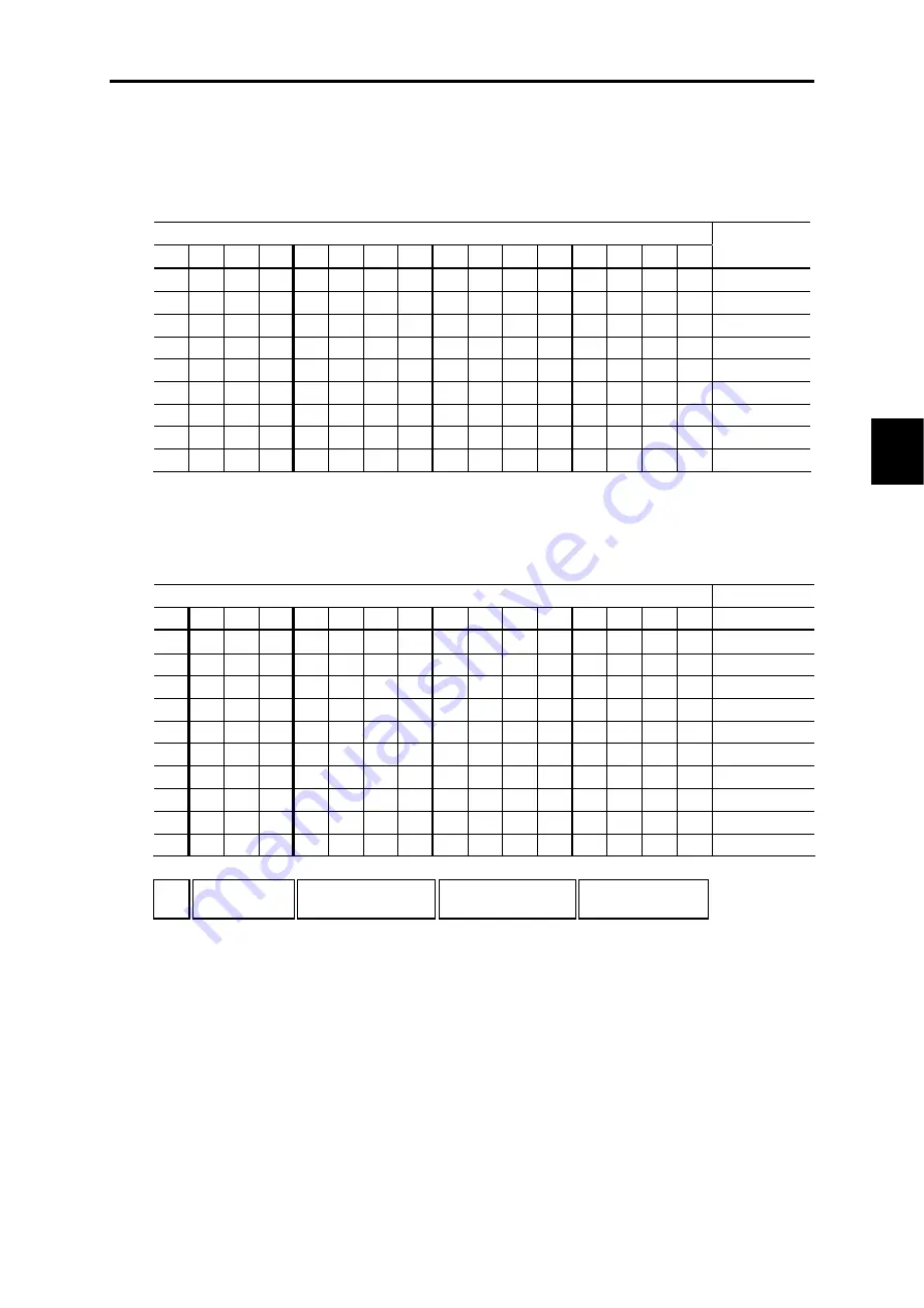 Fuji Electric FRENIC-VG Series User Manual Download Page 299