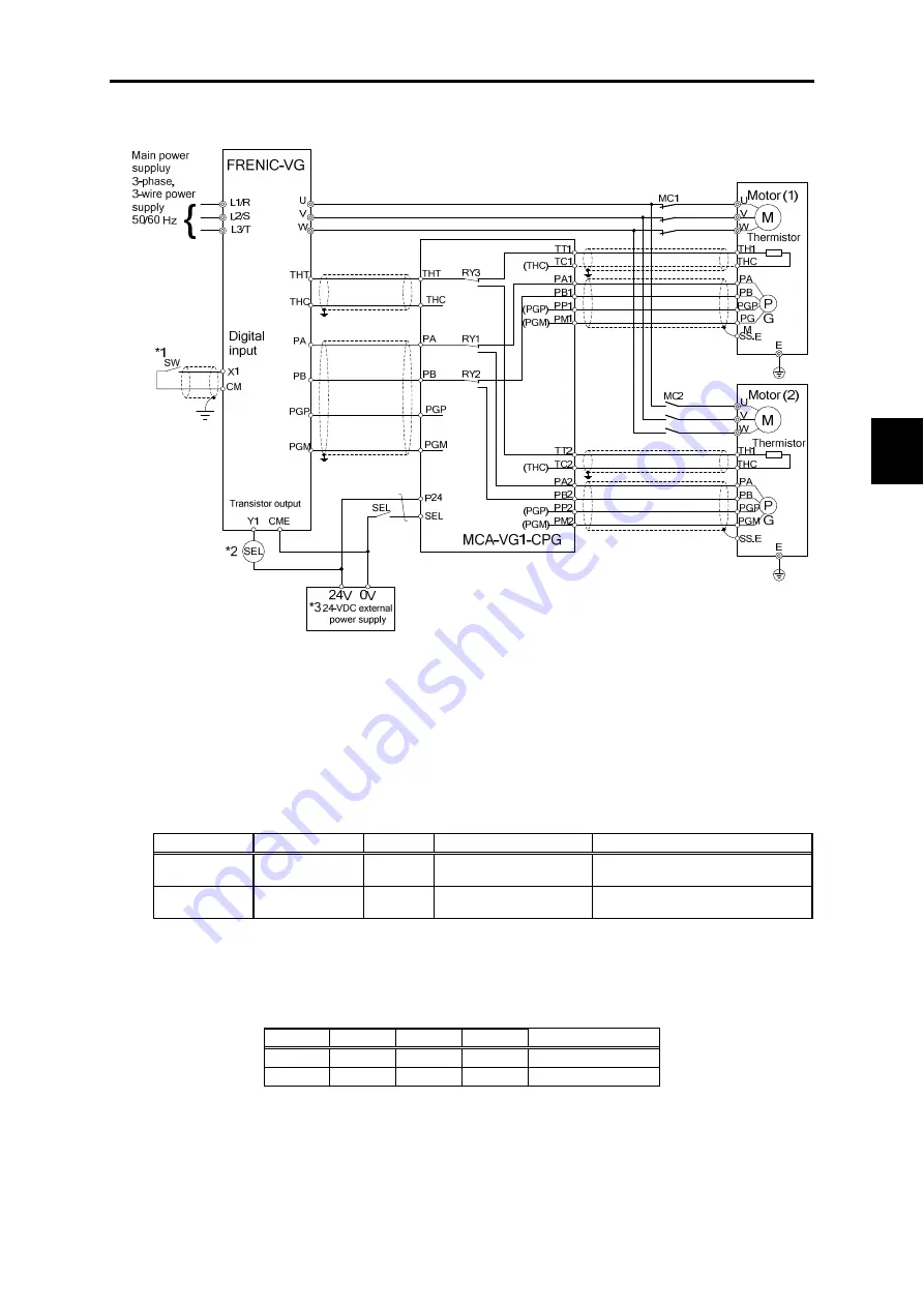 Fuji Electric FRENIC-VG Series Скачать руководство пользователя страница 323