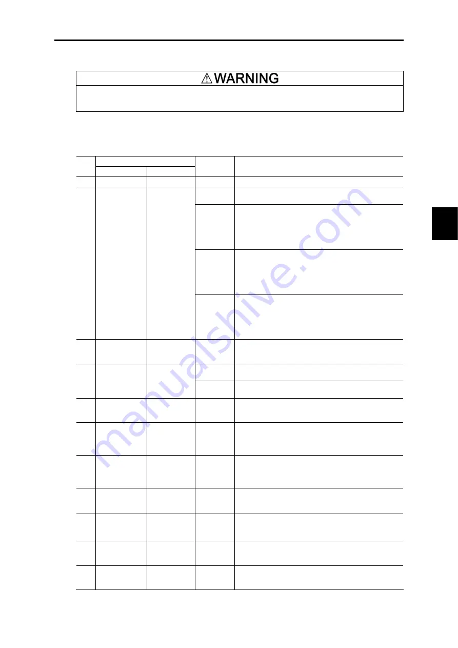 Fuji Electric FRENIC-VG Series User Manual Download Page 331