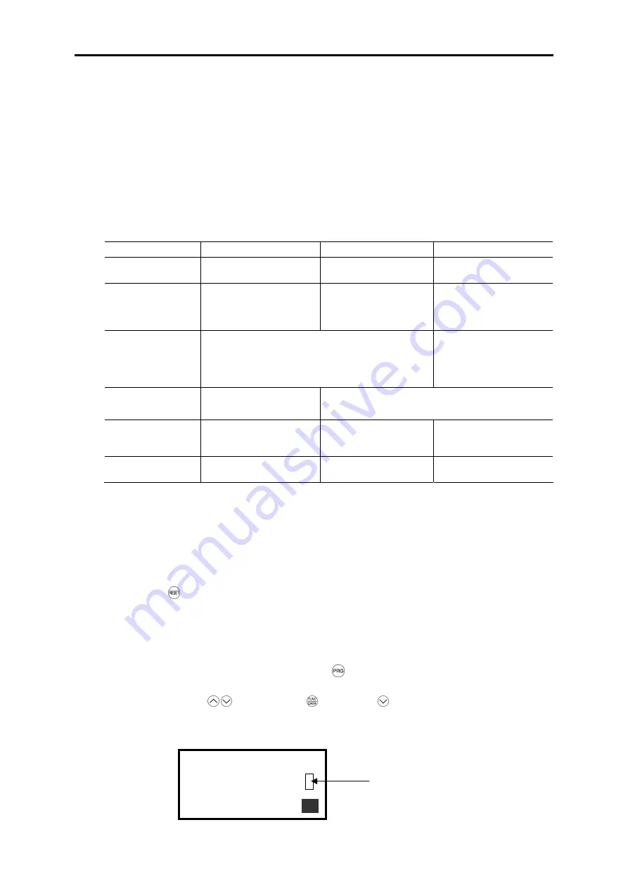 Fuji Electric FRENIC-VG Series User Manual Download Page 332