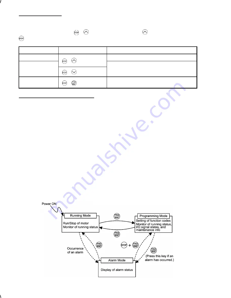 Fuji Electric FRN0001C2S-2A
FRN0002C2S-2A
FRN0004C2S-2A
FRN0006C2S-2A
FRN0010C2S-2A
FRN0012C2S-2A
FRN0020C2S-2A
FRN0025C2S-2A
FRN0033C2S-2A
FR Скачать руководство пользователя страница 64