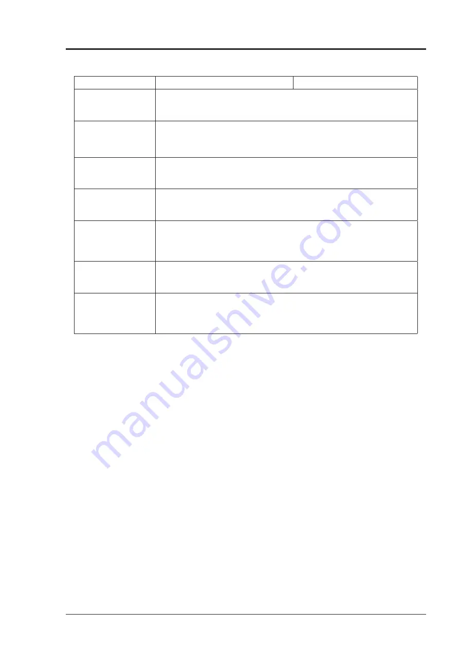 Fuji Electric FSC-1 Instruction Manual Download Page 166