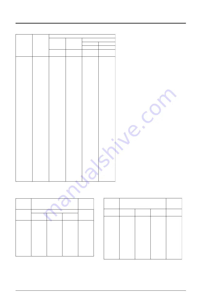 Fuji Electric FSC-2 Instruction Manual Download Page 175