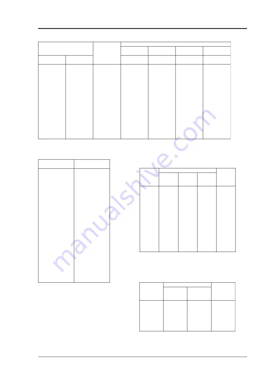 Fuji Electric FSC-2 Instruction Manual Download Page 176