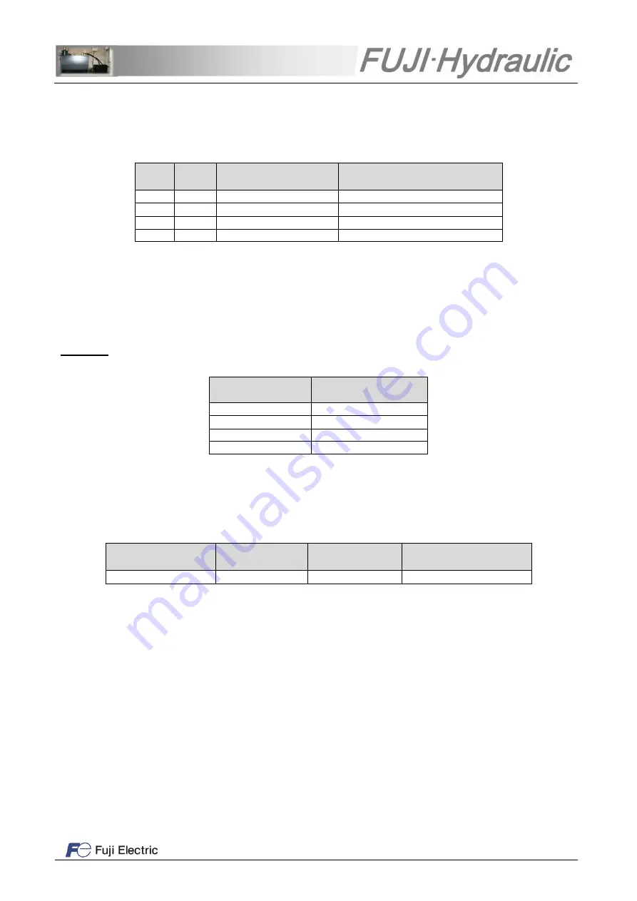Fuji Electric FUJI-Hydraulic FRN AR Series Скачать руководство пользователя страница 15