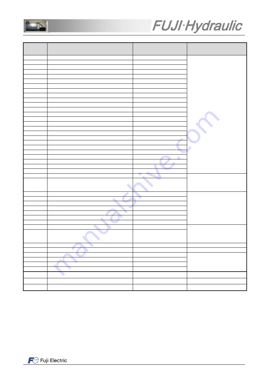 Fuji Electric FUJI-Hydraulic FRN AR Series Starting Manual Download Page 24