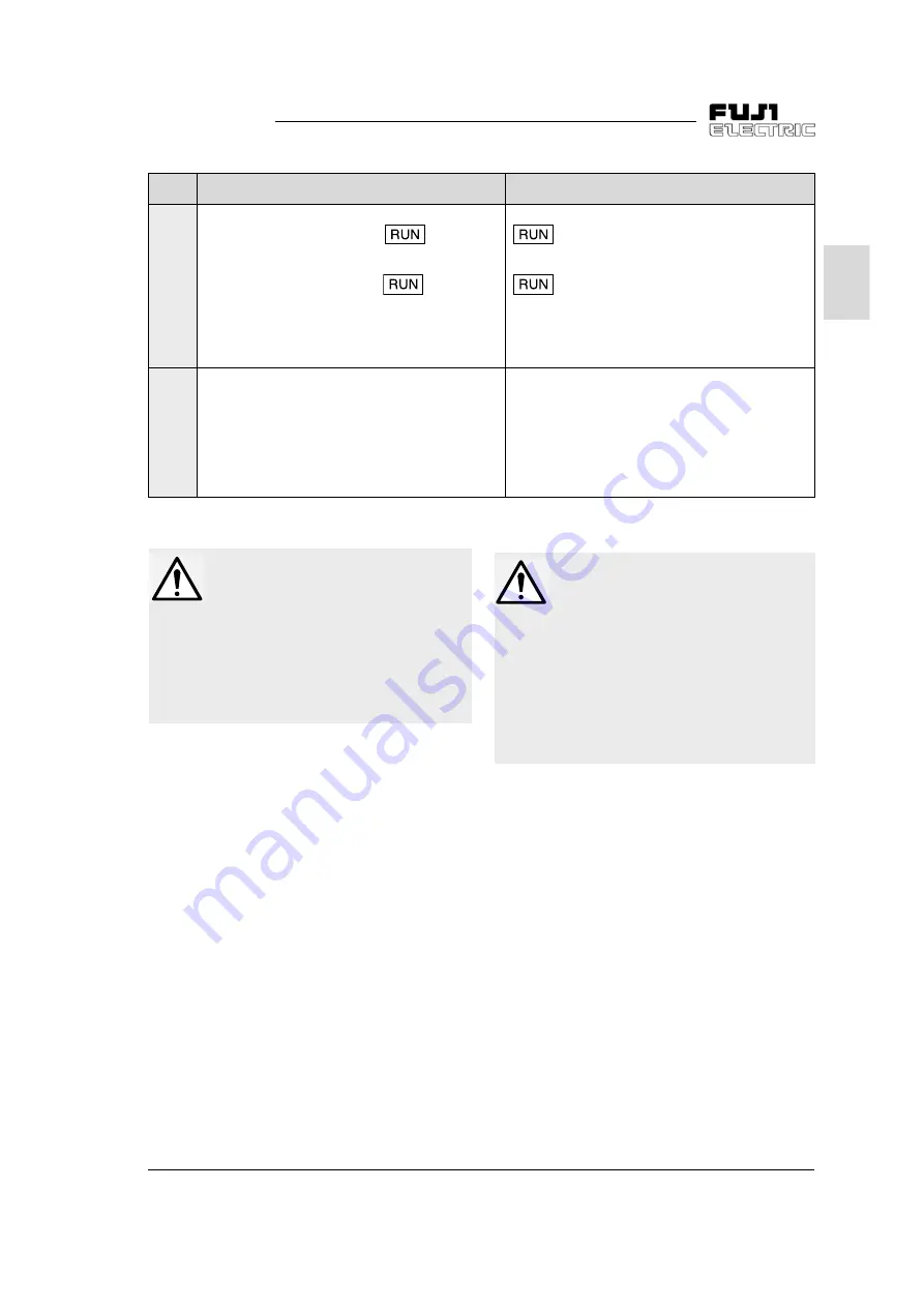 Fuji Electric FVR-C11S-7EN Series Instruction Manual Download Page 21