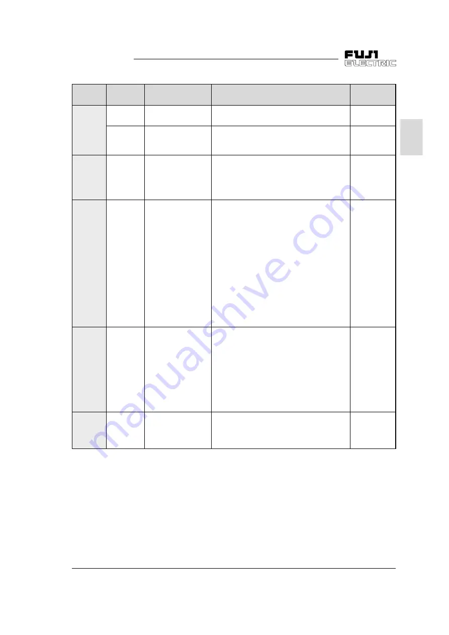 Fuji Electric FVR-C11S-7EN Series Instruction Manual Download Page 25