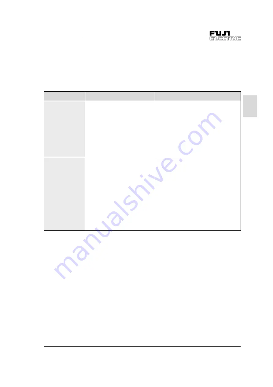 Fuji Electric FVR-C11S-7EN Series Instruction Manual Download Page 37