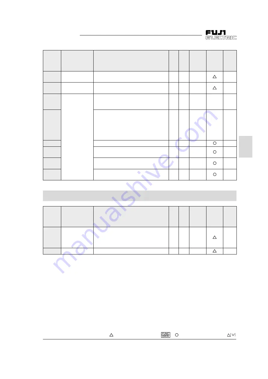 Fuji Electric FVR-C11S-7EN Series Instruction Manual Download Page 45