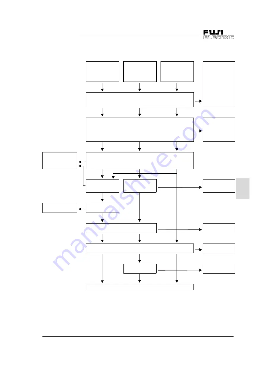 Fuji Electric FVR-C11S-7EN Series Instruction Manual Download Page 67