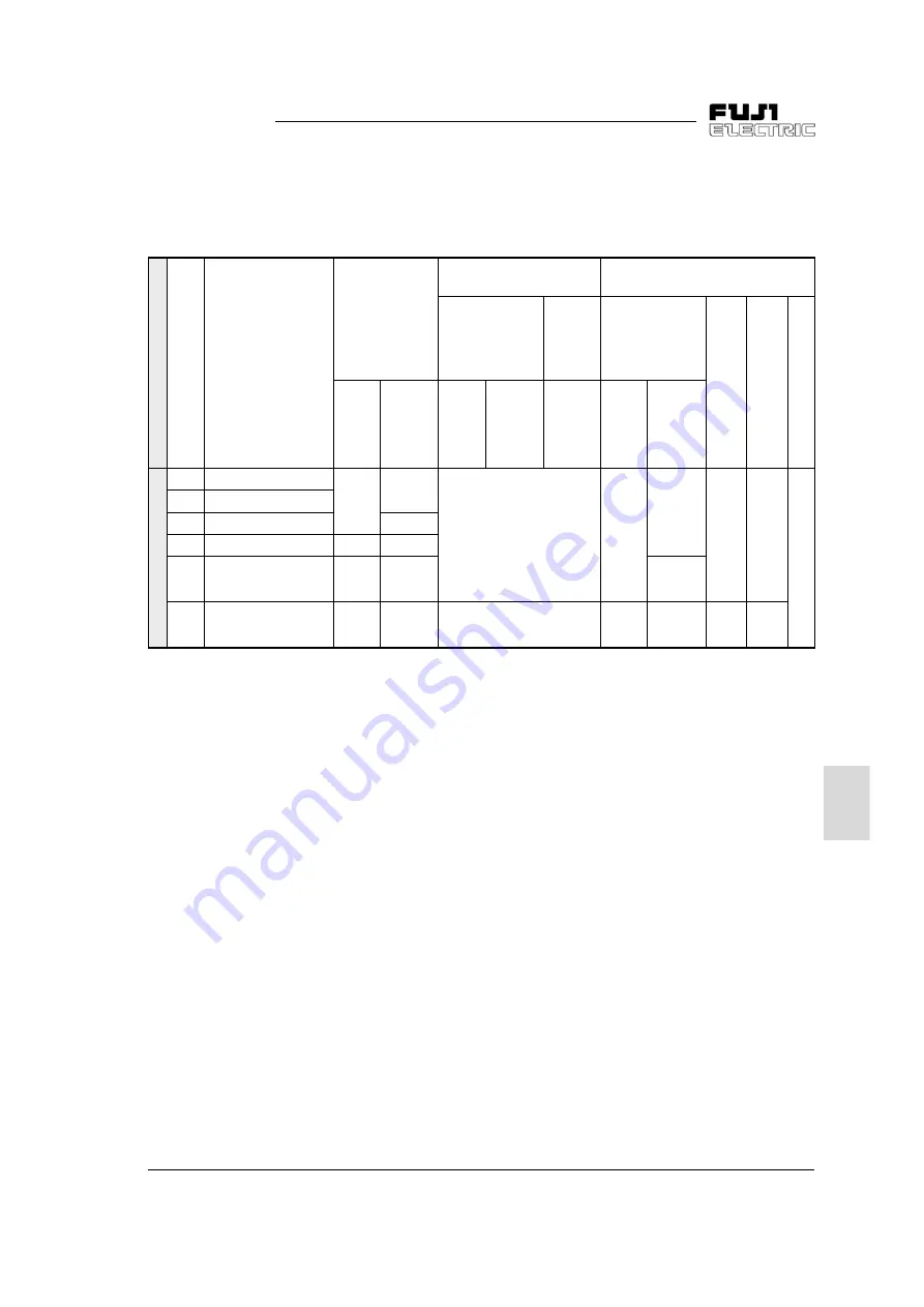 Fuji Electric FVR-C11S-7EN Series Instruction Manual Download Page 95