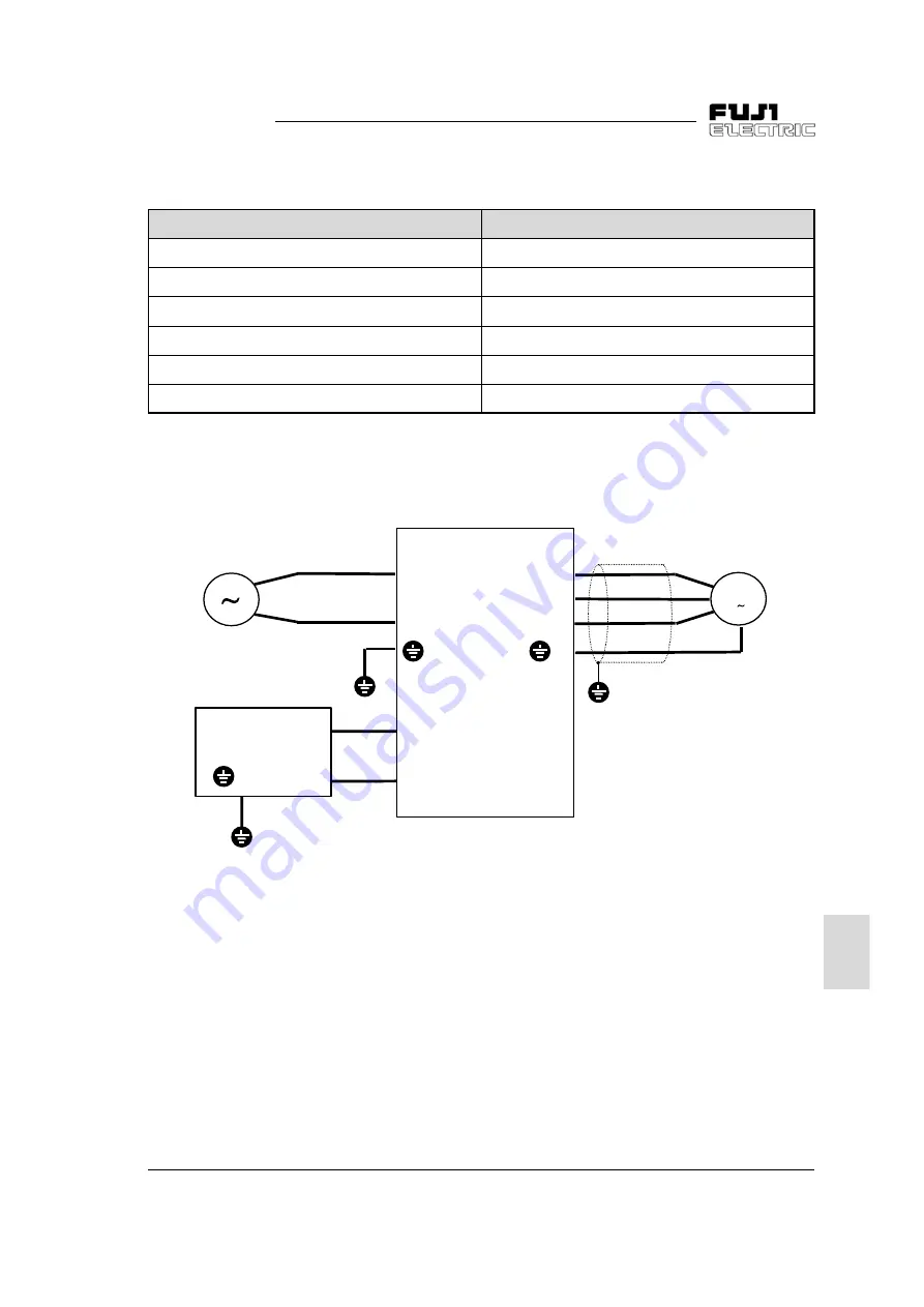 Fuji Electric FVR-C11S-7EN Series Instruction Manual Download Page 97