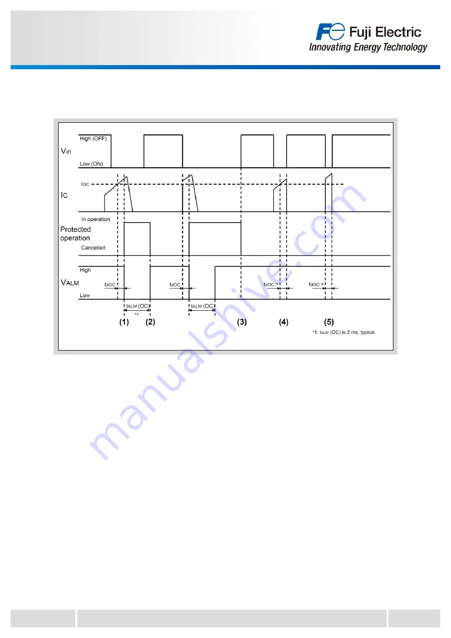 Fuji Electric IGBT-IPM X Series Скачать руководство пользователя страница 54