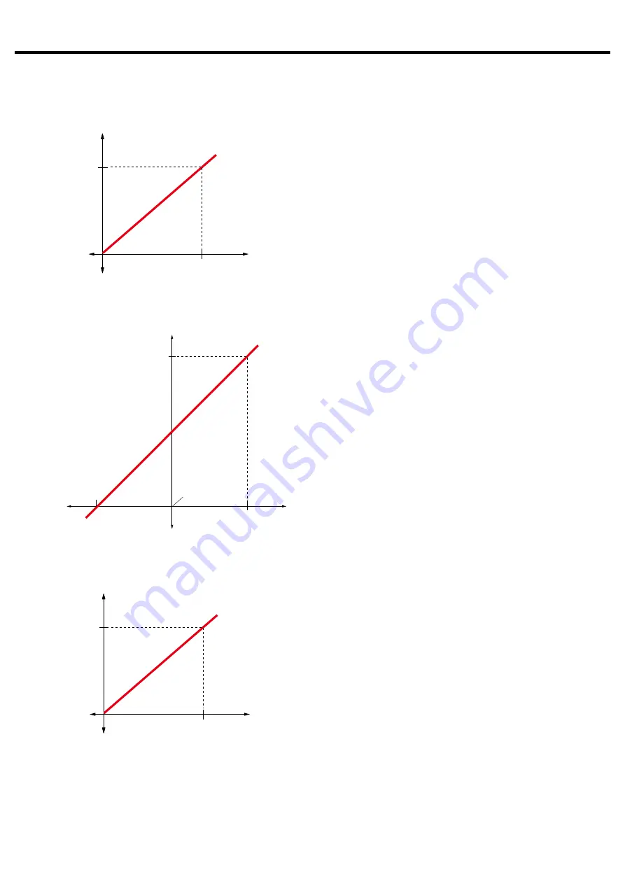 Fuji Electric MICREX-SX series SPF User Manual Download Page 16