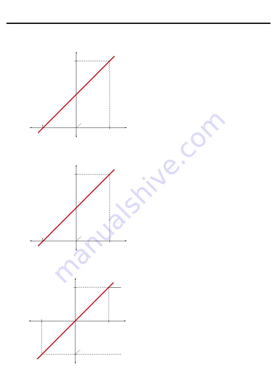 Fuji Electric MICREX-SX series SPF User Manual Download Page 17