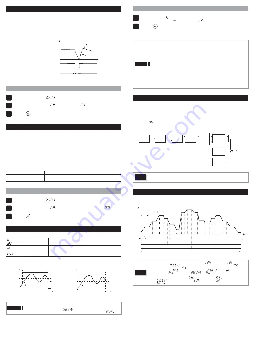 Fuji Electric Micro Control X Series Скачать руководство пользователя страница 15