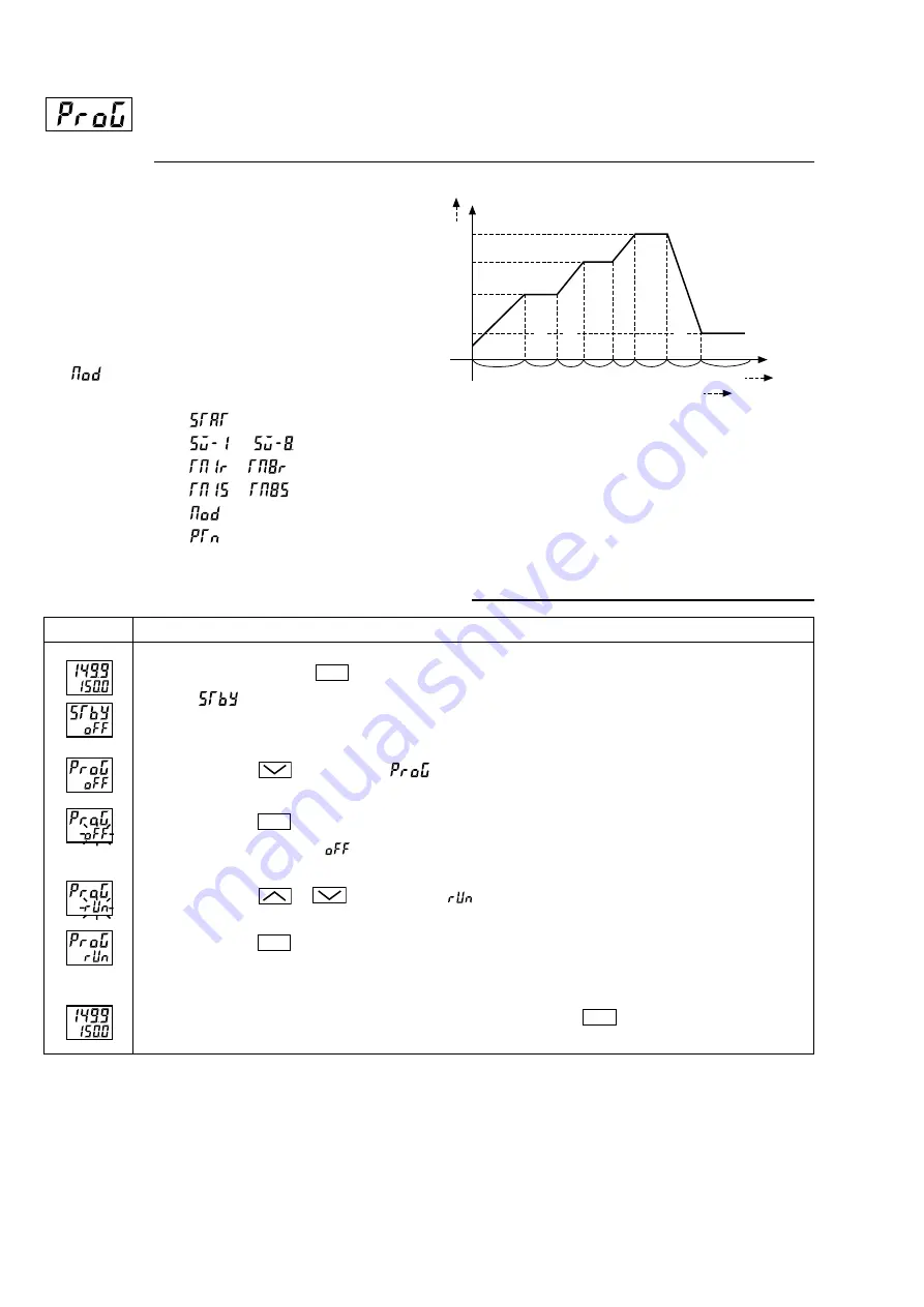 Fuji Electric Model: PXR4 Operation Manual Download Page 18