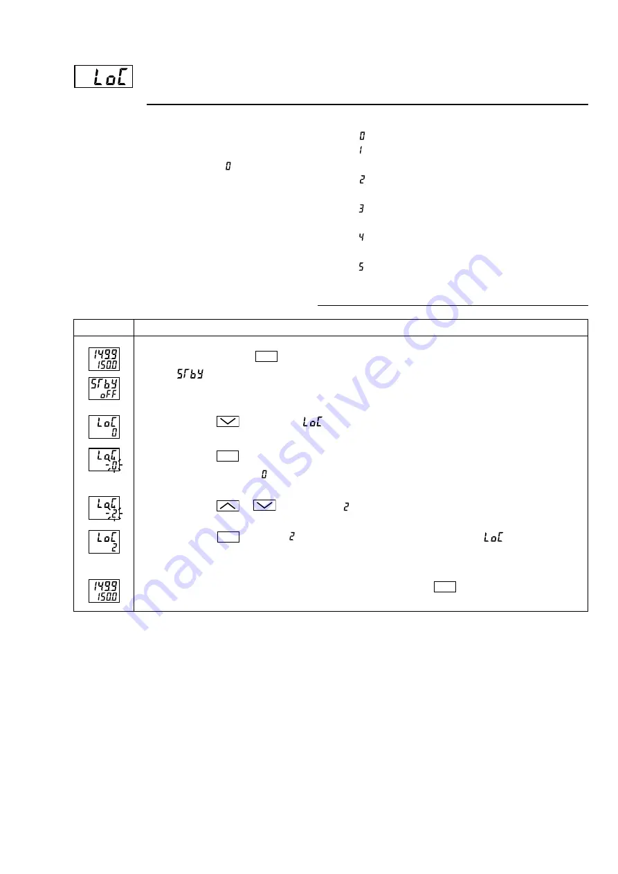 Fuji Electric Model: PXR4 Operation Manual Download Page 23