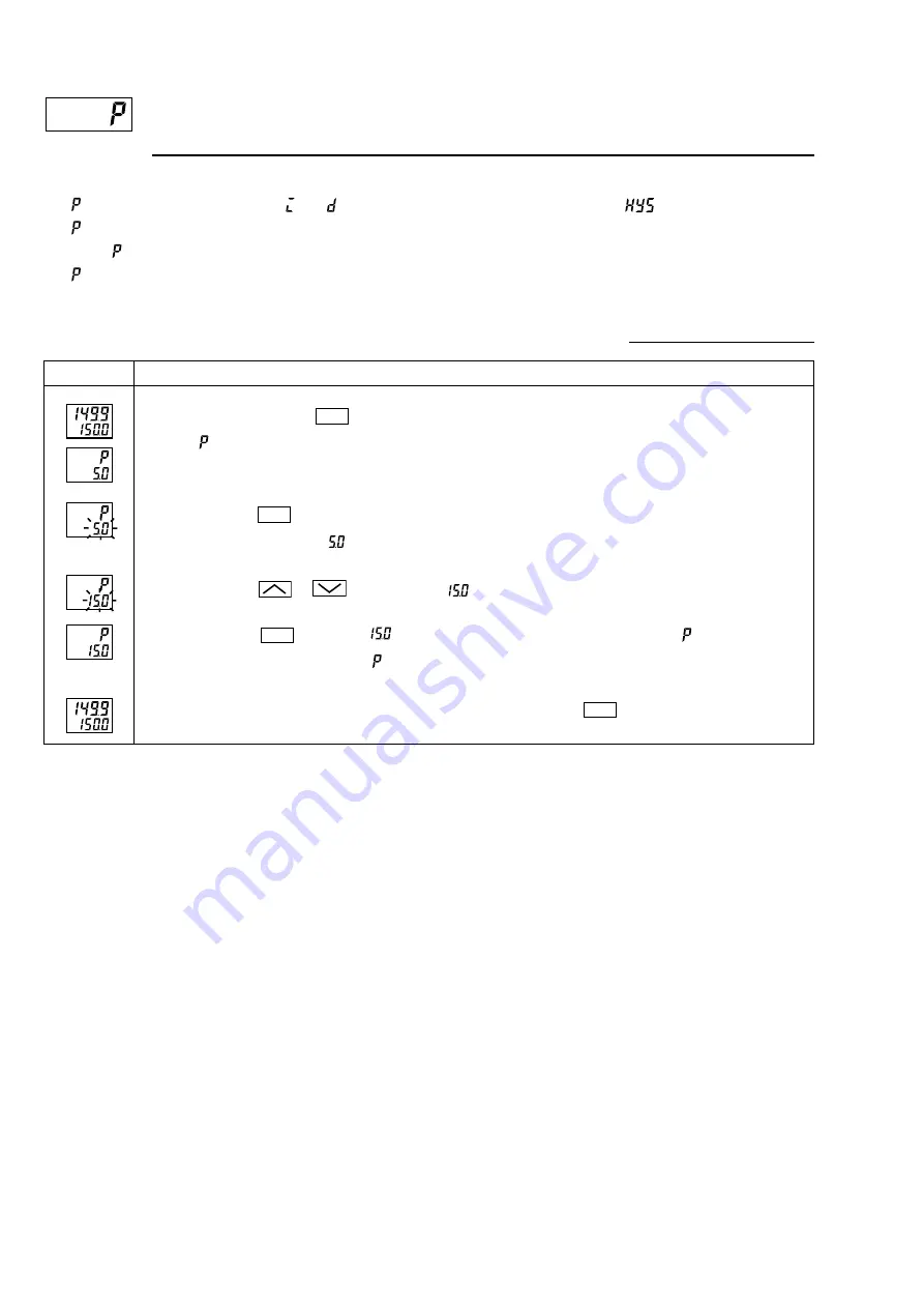 Fuji Electric Model: PXR4 Operation Manual Download Page 24