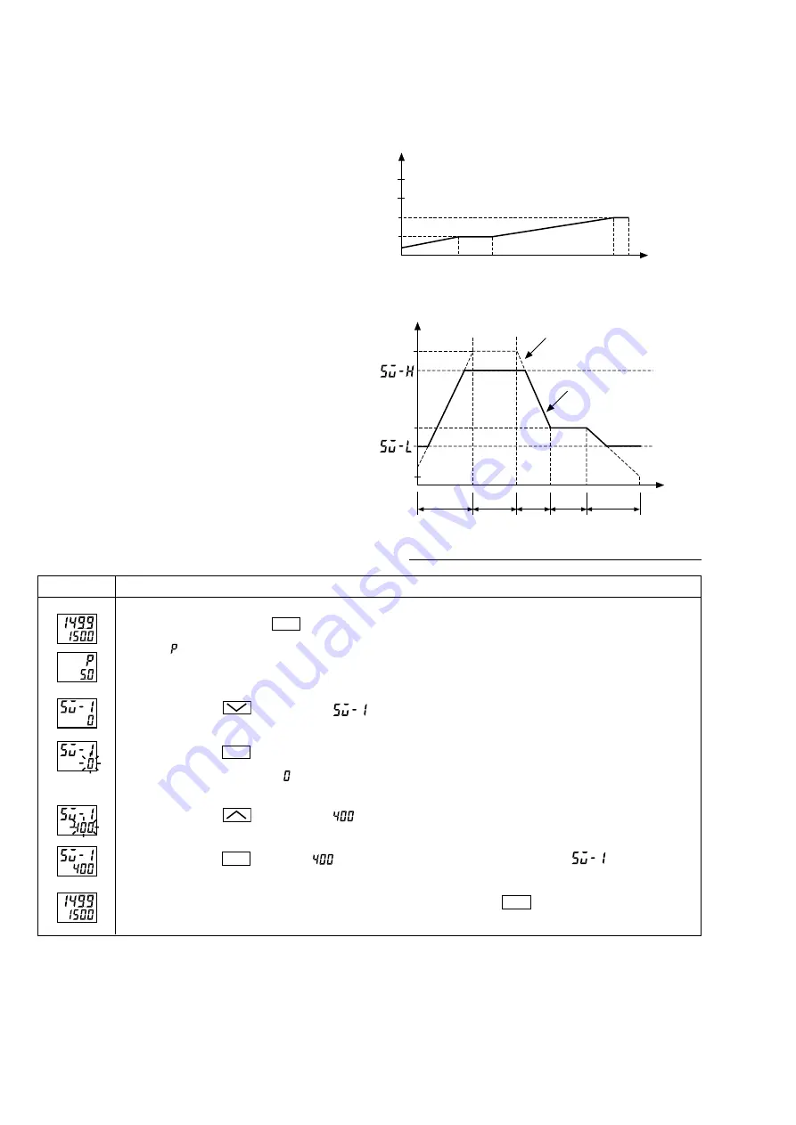 Fuji Electric Model: PXR4 Operation Manual Download Page 52