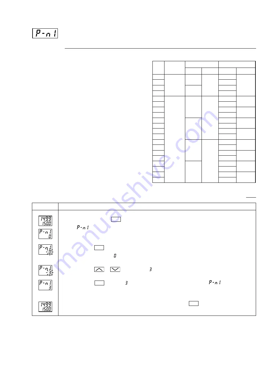 Fuji Electric Model: PXR4 Operation Manual Download Page 53