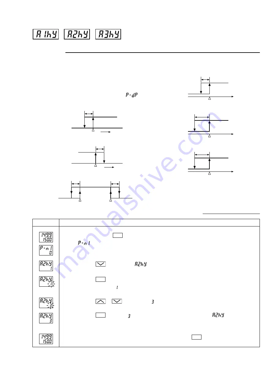 Fuji Electric Model: PXR4 Operation Manual Download Page 59