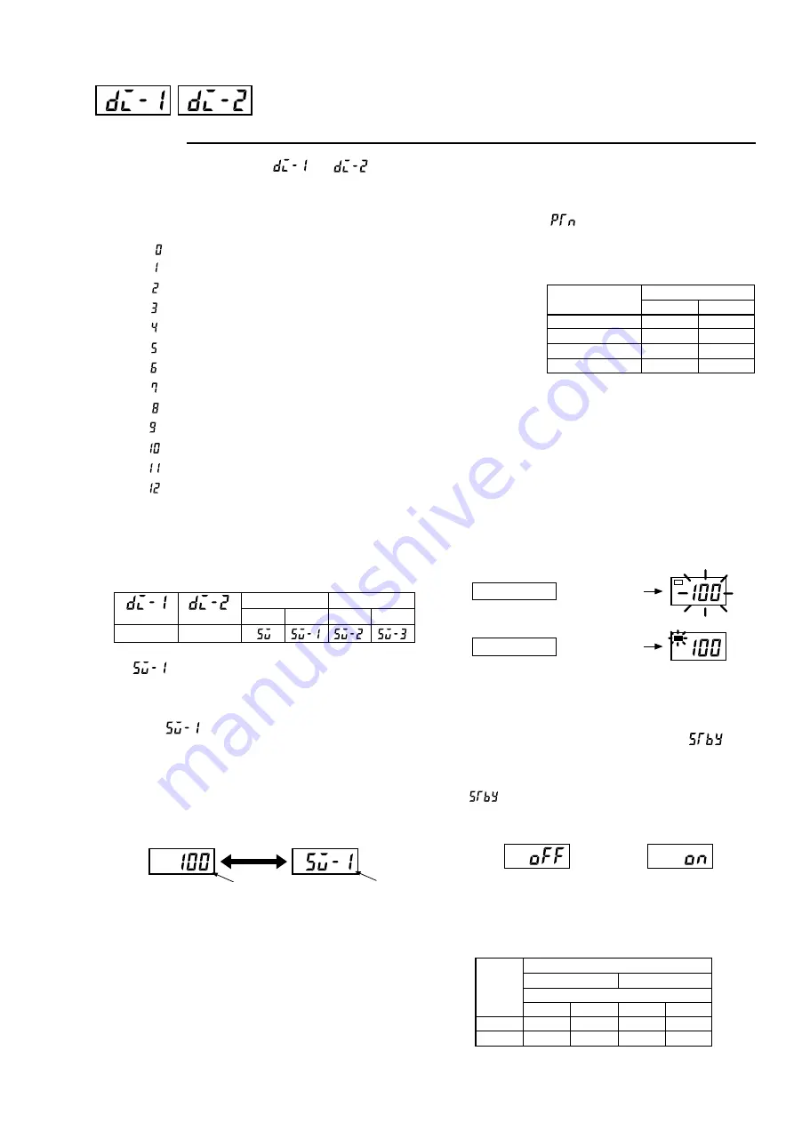 Fuji Electric Model: PXR4 Operation Manual Download Page 67