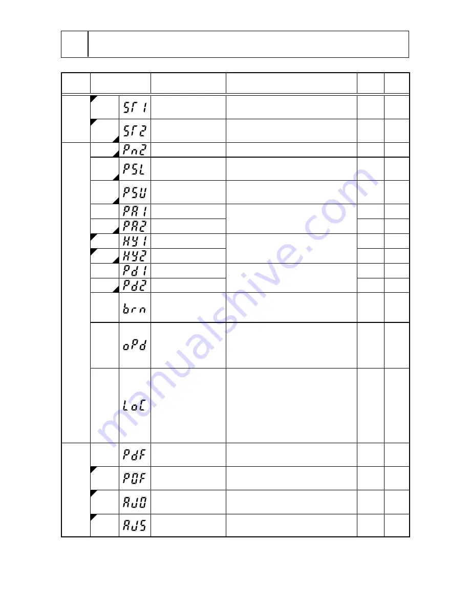 Fuji Electric PAS3 Instruction Manual Download Page 15