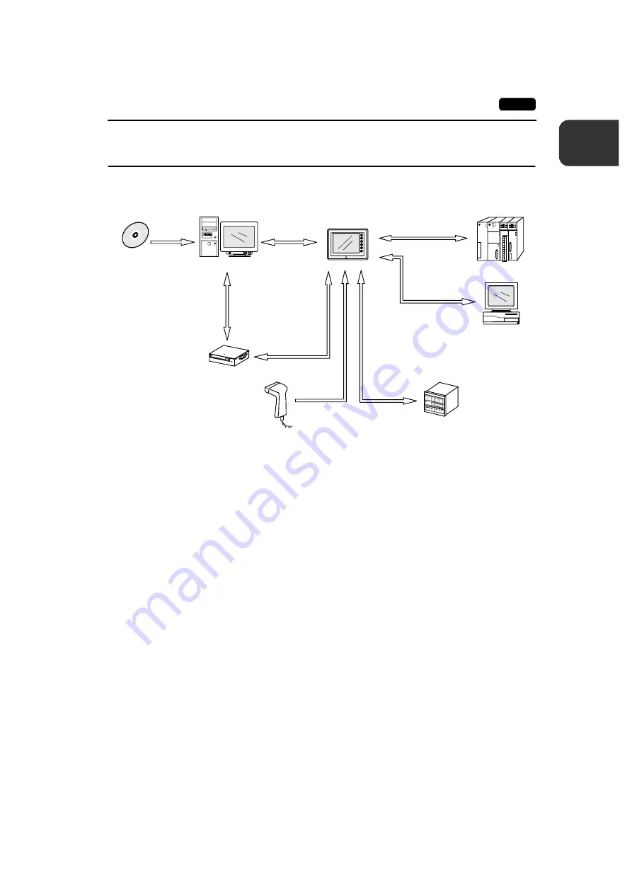 Fuji Electric POD UG Series Скачать руководство пользователя страница 14